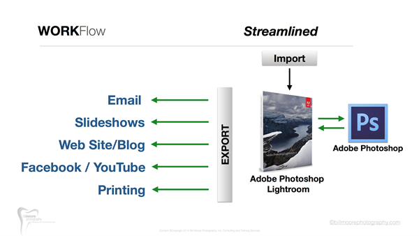 Lightroom Workflow